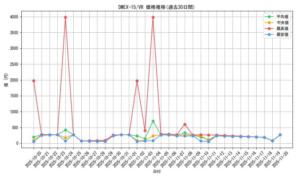 series_65421_rarity_101809_graph