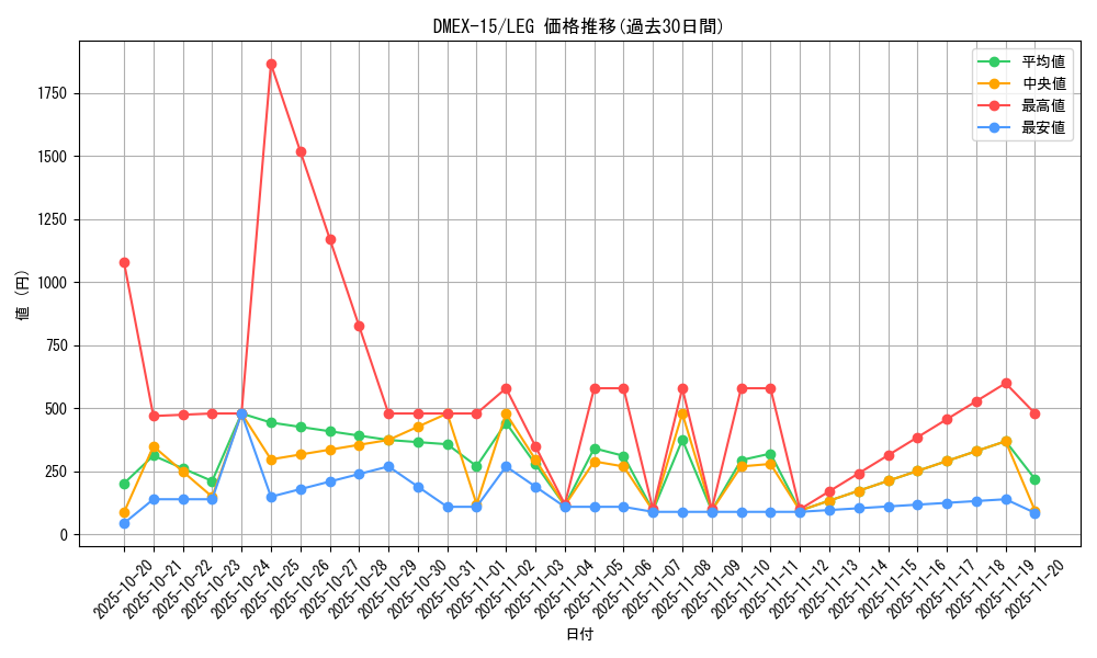 series_65421_rarity_102107_graph