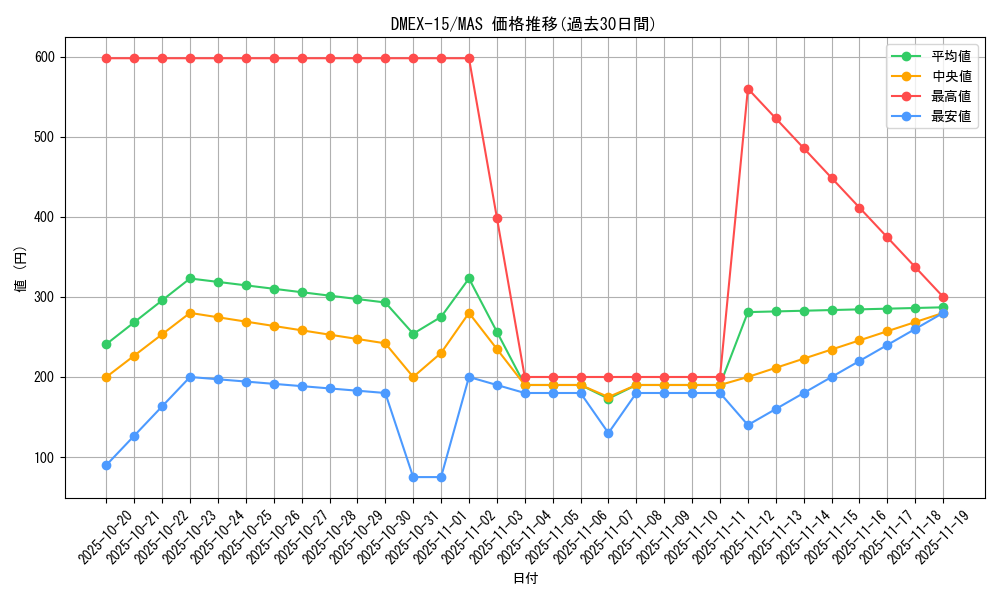 series_65421_rarity_104200_graph