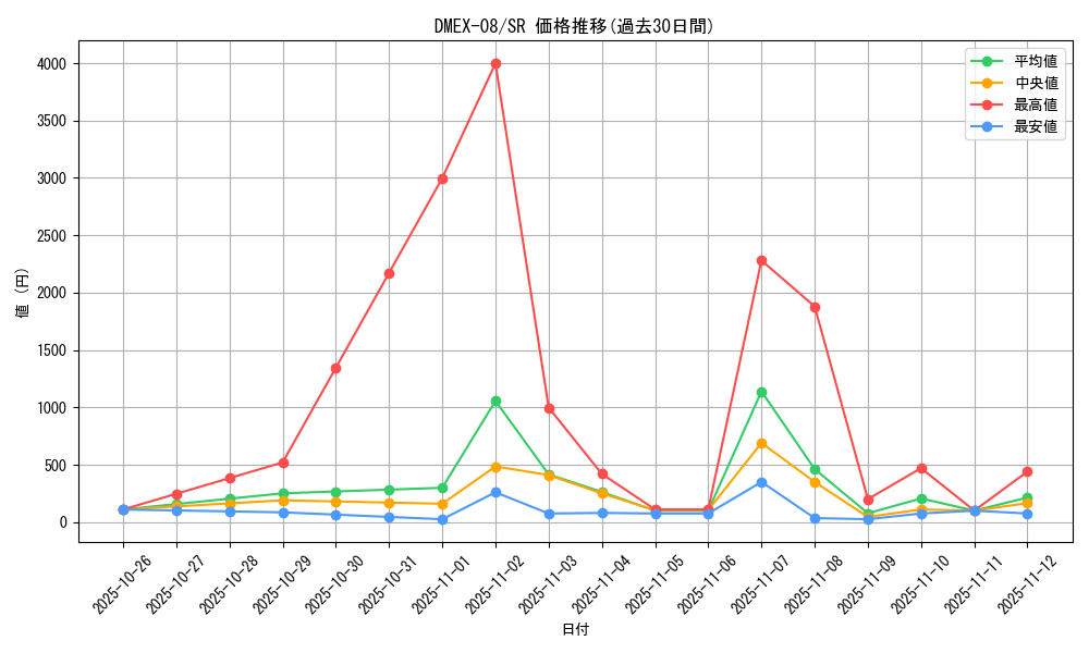 series_65433_rarity_101779_graph