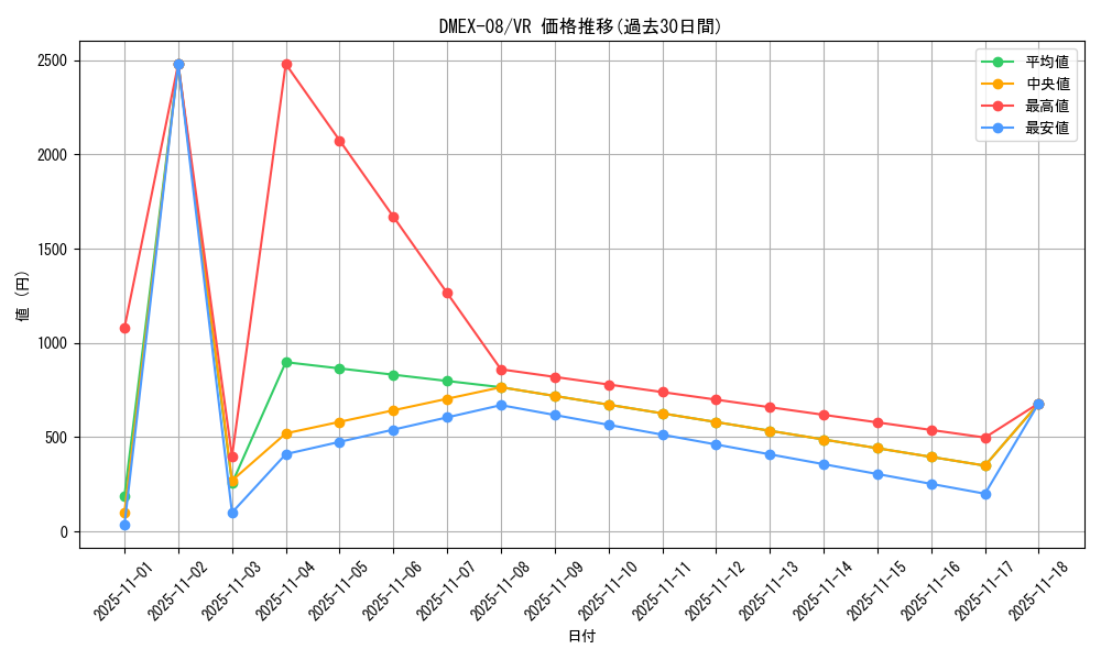 series_65433_rarity_101809_graph