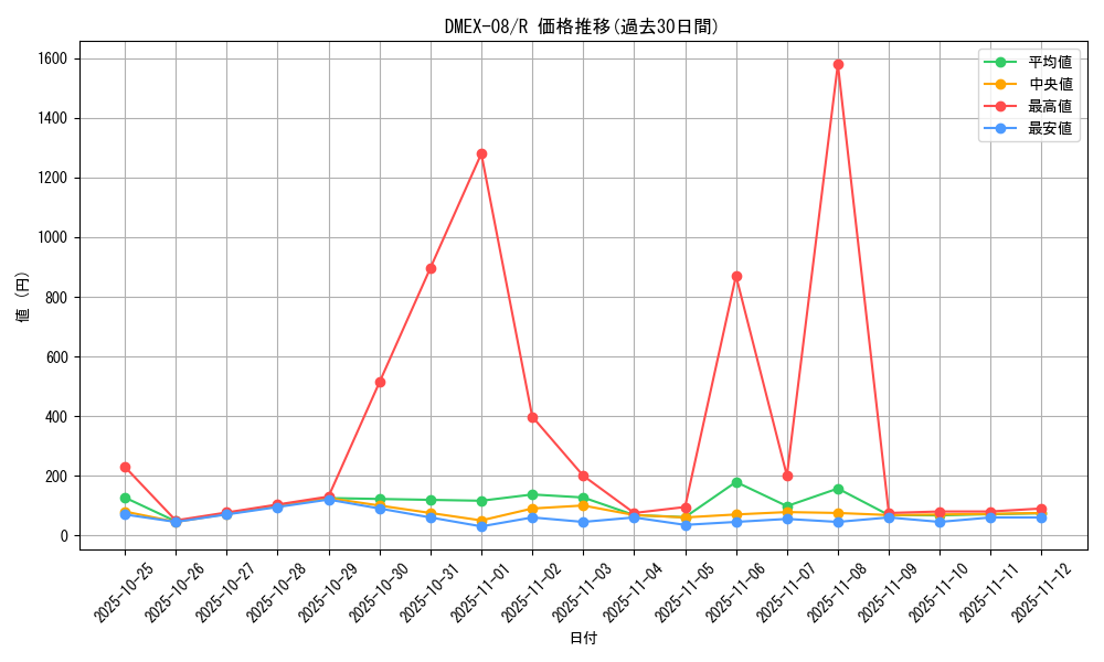 series_65433_rarity_101829_graph