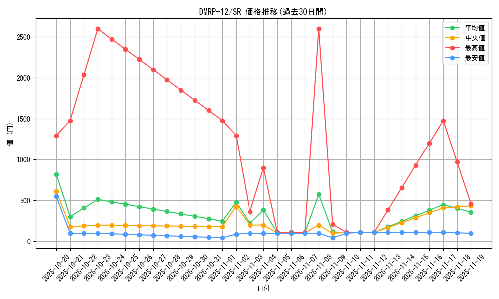 series_65434_rarity_101779_graph