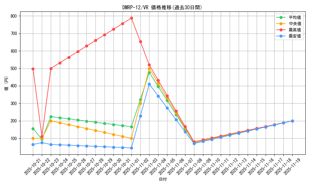 series_65434_rarity_101809_graph