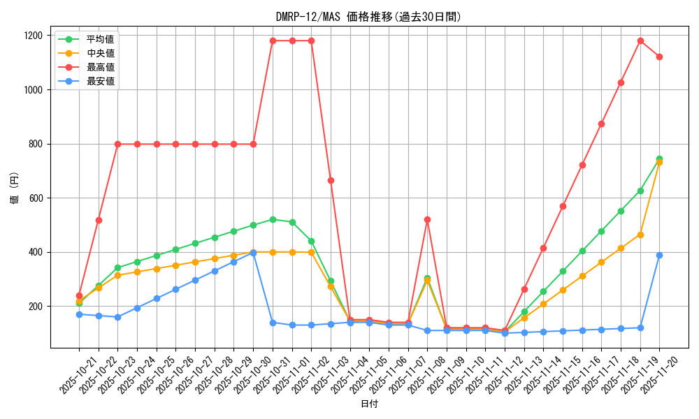 series_65434_rarity_104200_graph