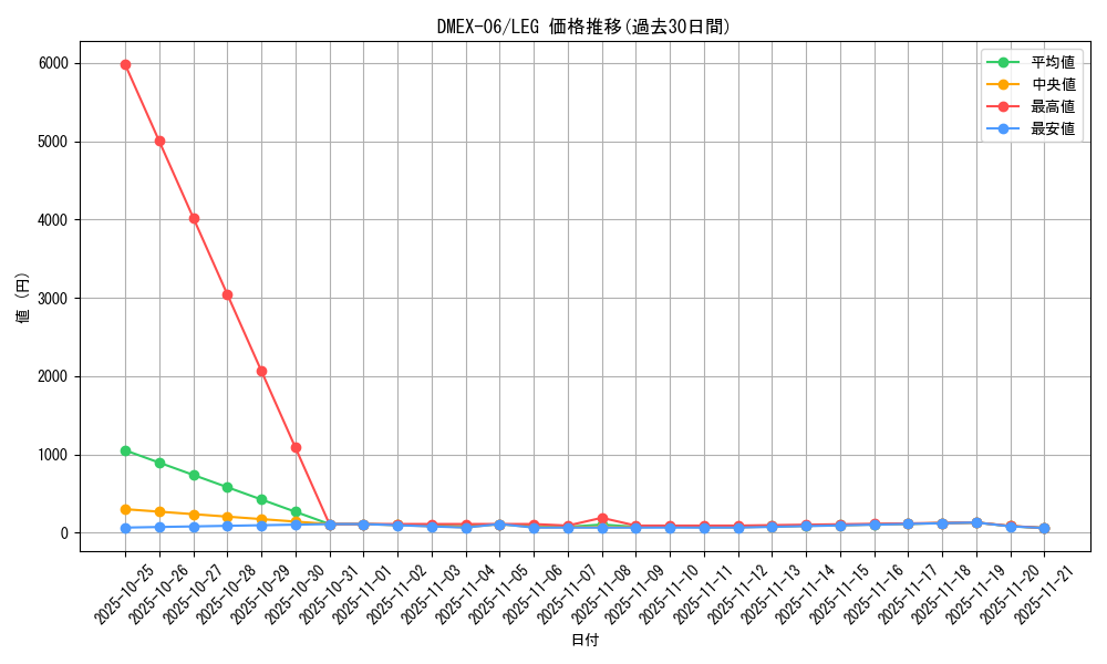 series_65437_rarity_102107_graph