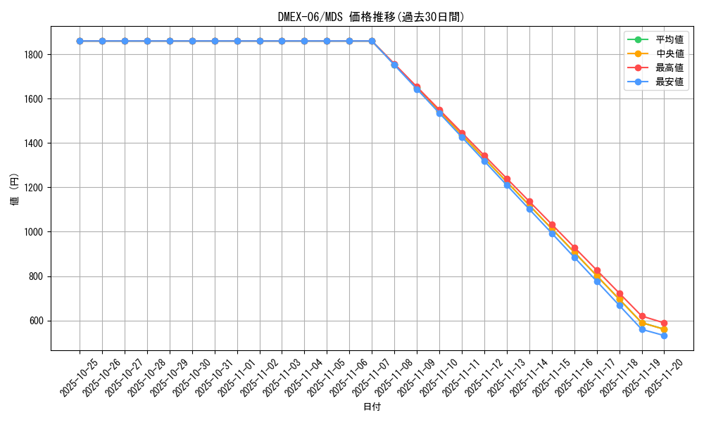 series_65437_rarity_108016_graph