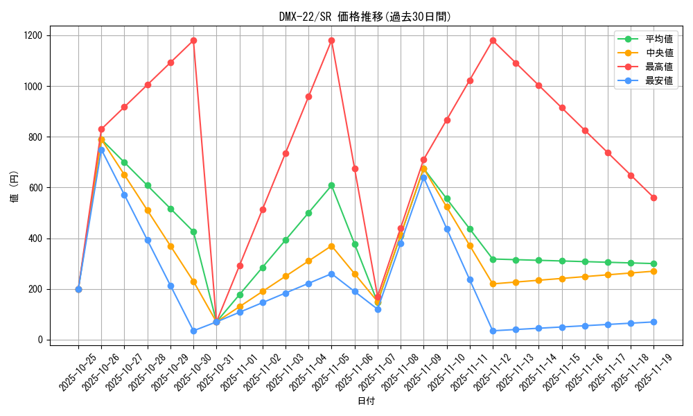 series_65462_rarity_101779_graph