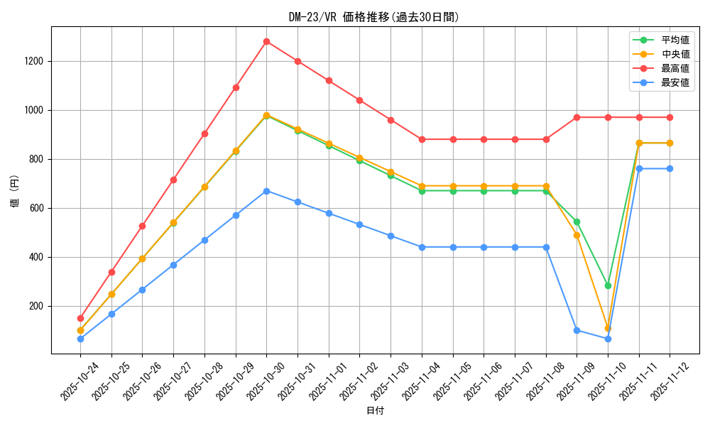 series_65678_rarity_101809_graph