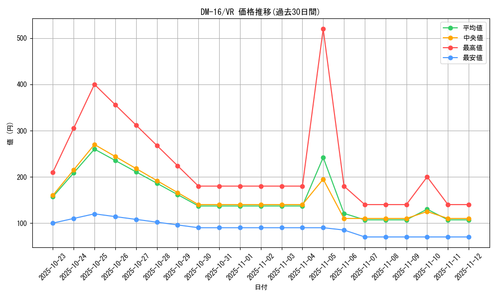 series_65686_rarity_101809_graph