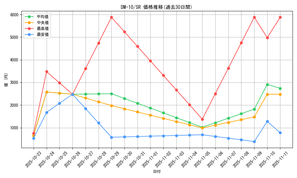 series_65692_rarity_101779_graph