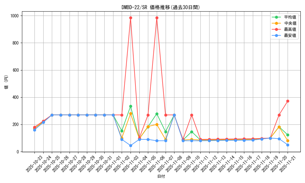 series_65735_rarity_101779_graph
