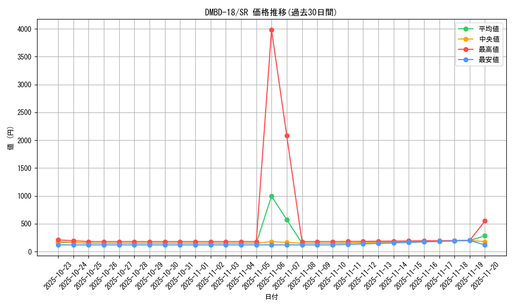 series_65741_rarity_101779_graph