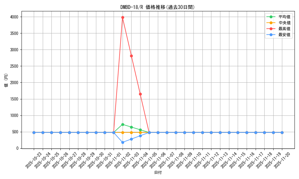 series_65741_rarity_101829_graph