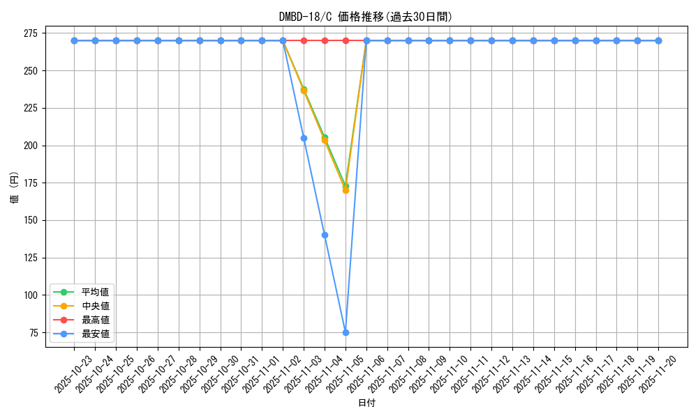 series_65741_rarity_101888_graph