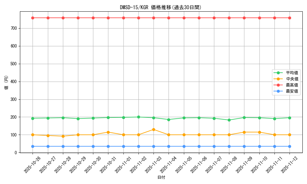 series_65753_rarity_223866_graph