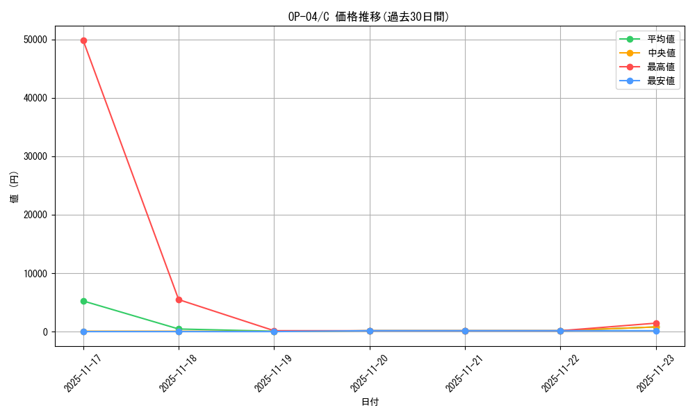series_68253_rarity_122619_graph