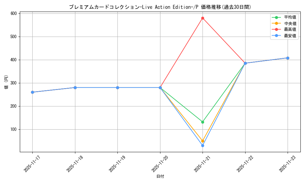 series_69813_rarity_122801_graph