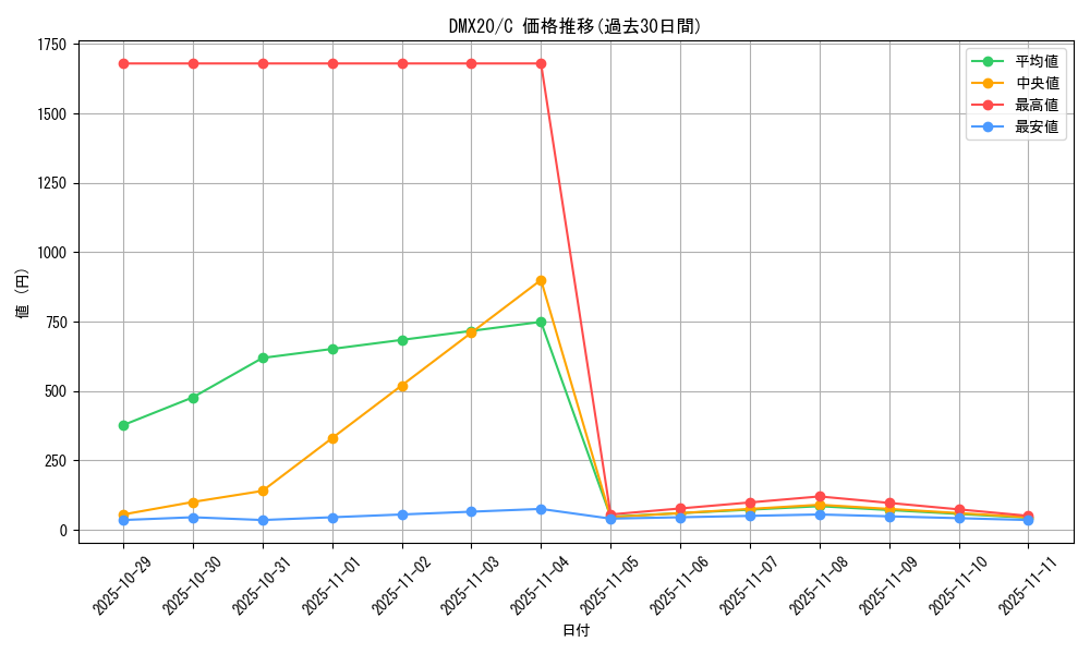 series_74174_rarity_101888_graph