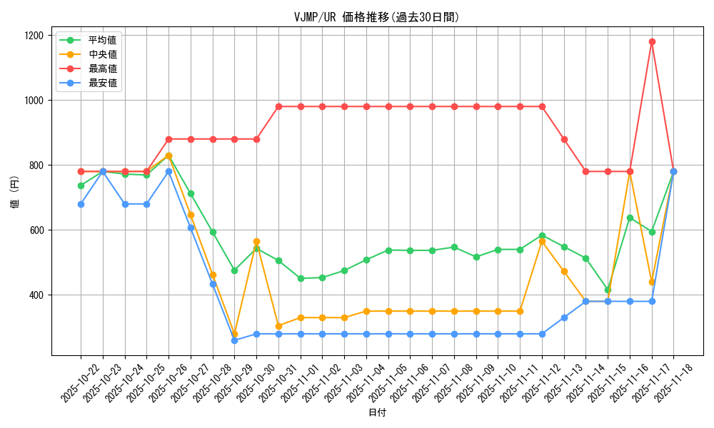 series_74190_rarity_7_graph