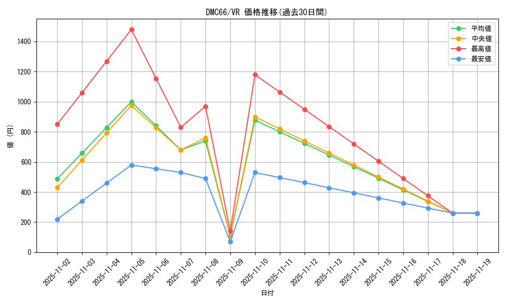 series_74197_rarity_101809_graph