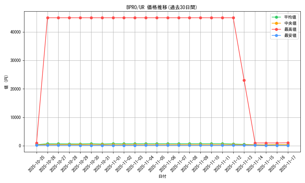 series_74198_rarity_7_graph