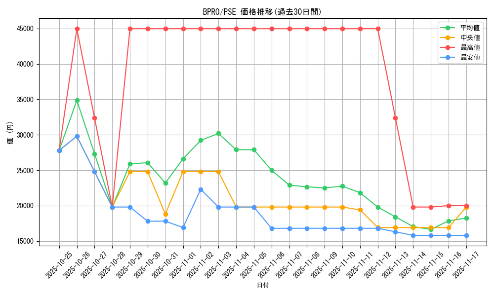 series_74198_rarity_8_graph