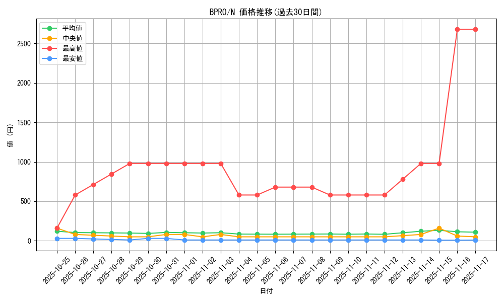 series_74262_rarity_1_graph