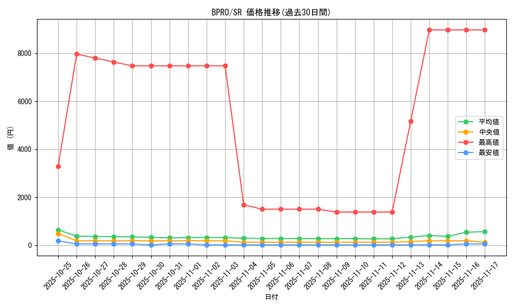 series_74262_rarity_3_graph