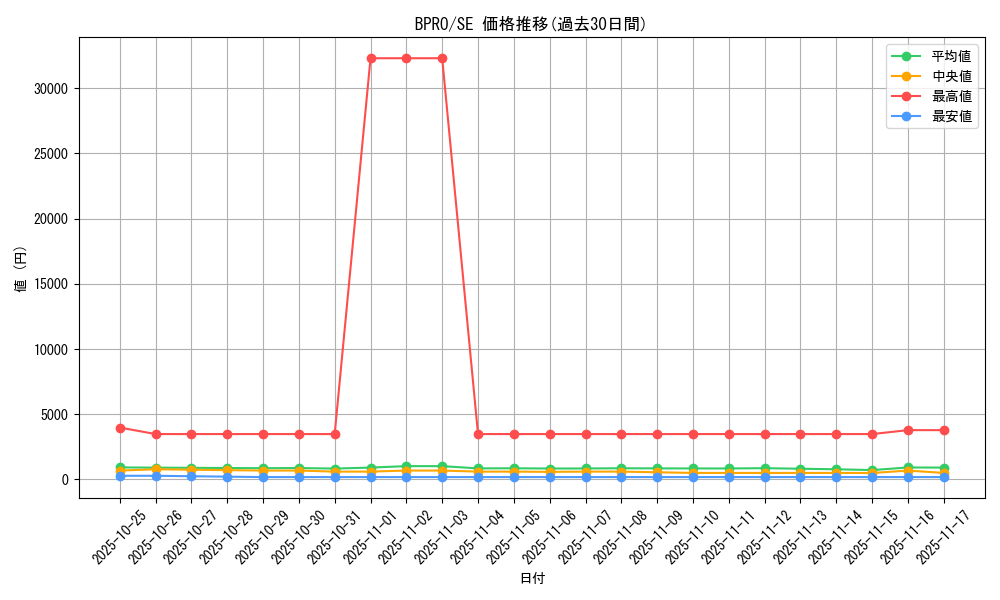series_74262_rarity_5_graph