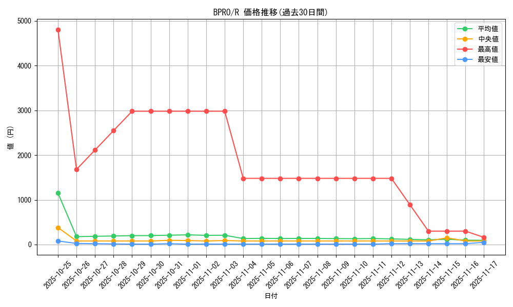 series_74262_rarity_62_graph