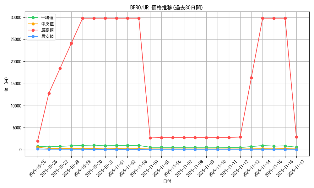 series_74262_rarity_7_graph