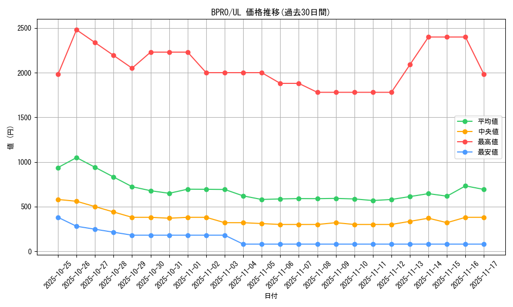 series_74262_rarity_77_graph