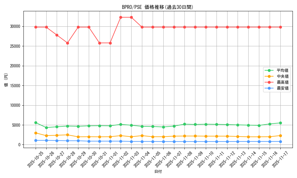 series_74262_rarity_8_graph