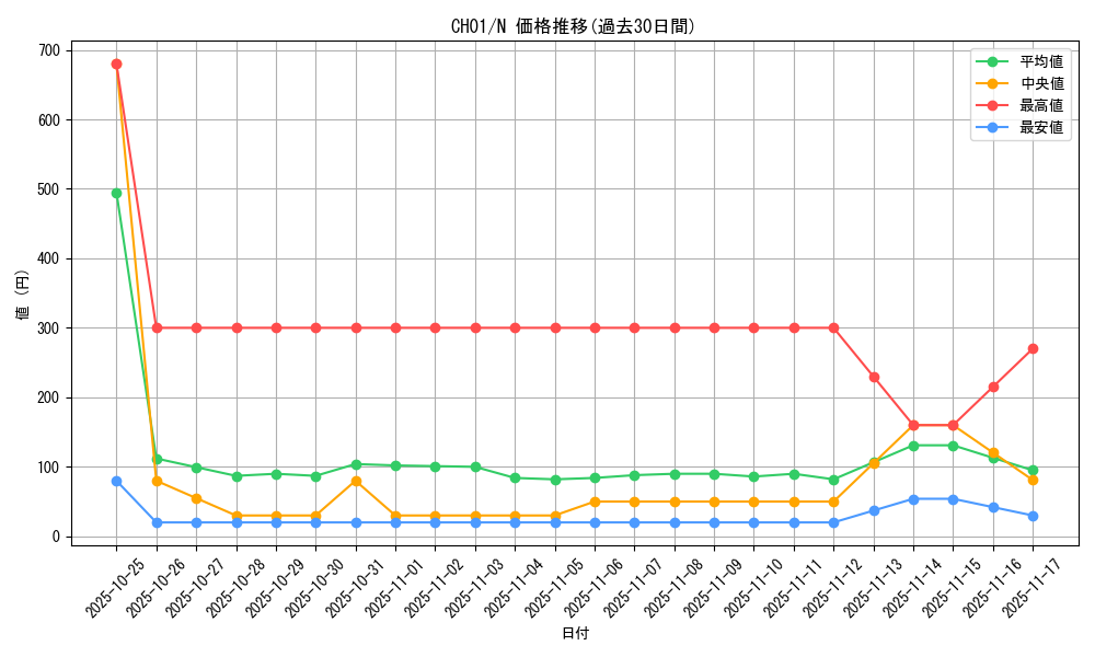 series_74382_rarity_1_graph