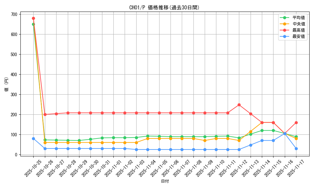 series_74382_rarity_2_graph