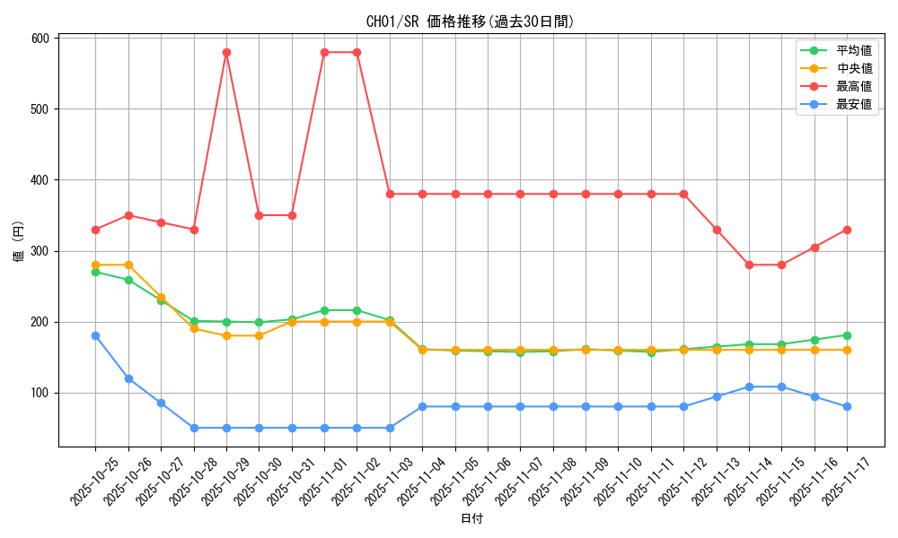 series_74382_rarity_3_graph
