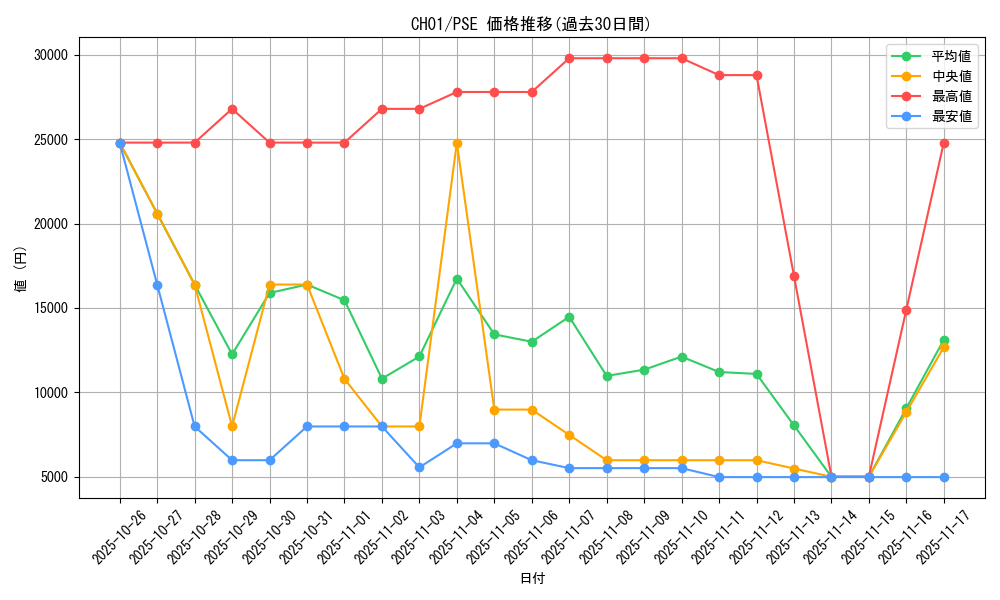 series_74382_rarity_8_graph