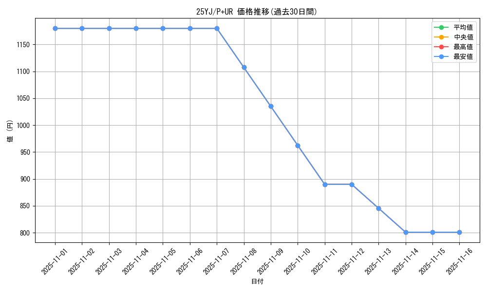 series_77907_rarity_495_graph