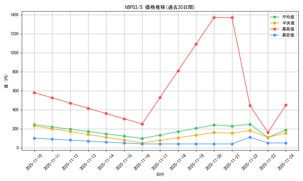 series_81057_rarity_240006_graph
