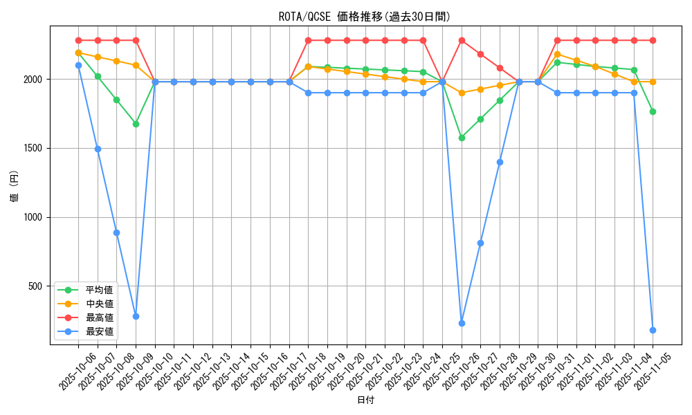 series_1112_rarity_408_graph