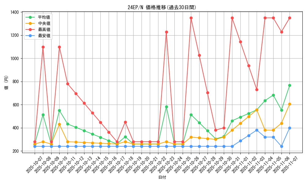 series_12051_rarity_1_graph