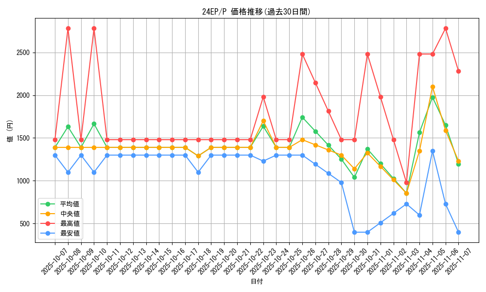 series_12051_rarity_2_graph