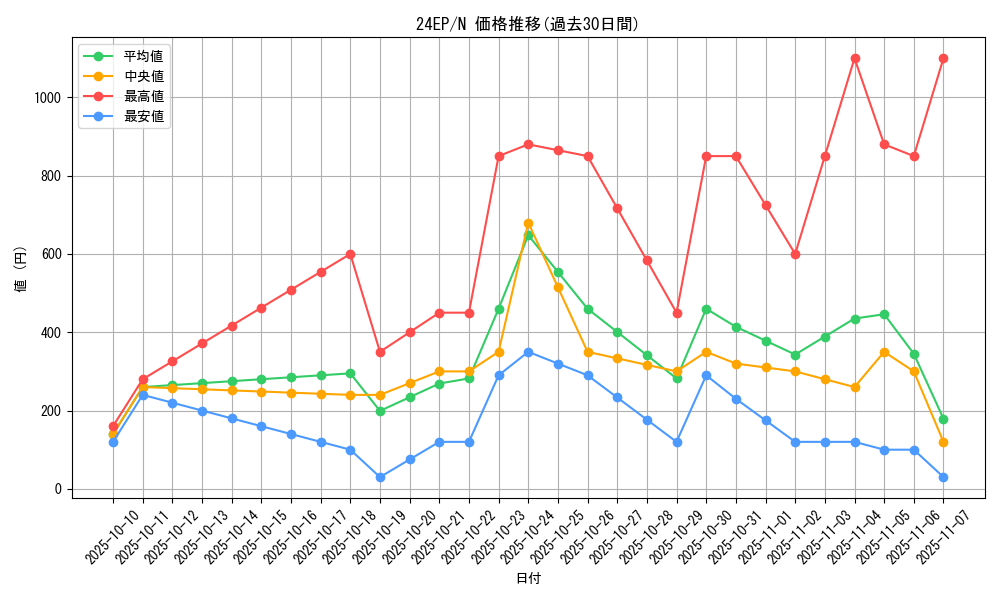 series_12187_rarity_1_graph