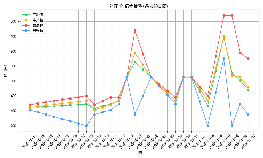 series_12187_rarity_2_graph