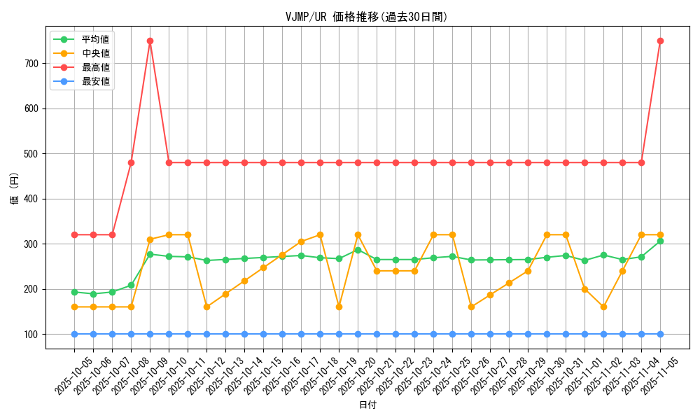 series_1277_rarity_7_graph