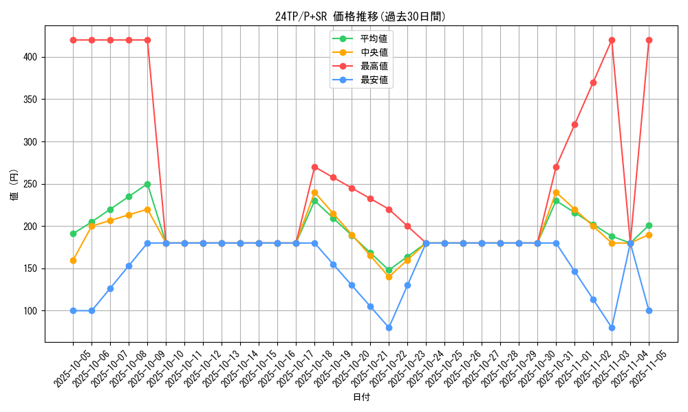 series_1278_rarity_183_graph