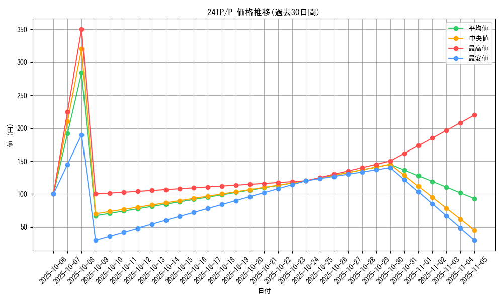 series_1278_rarity_2_graph