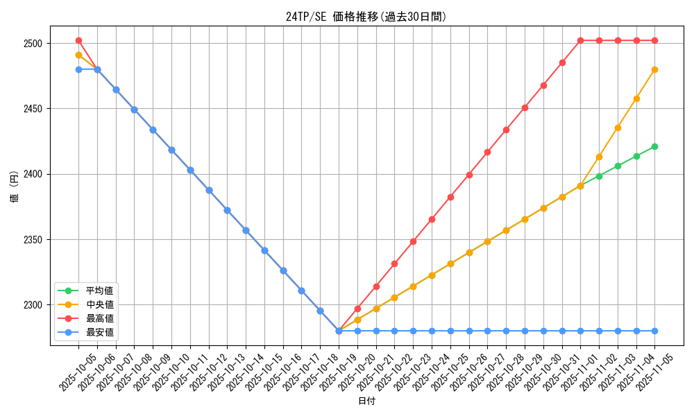 series_1278_rarity_3381_graph