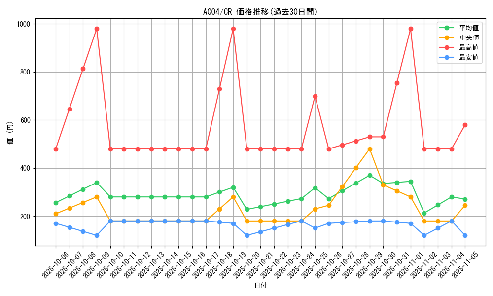 series_1279_rarity_1299_graph